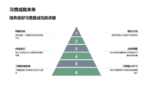 习惯塑造人生