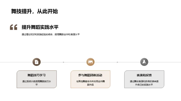 舞蹈艺术：理论与实践