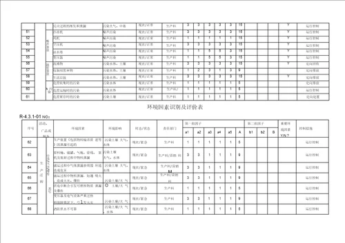 环境因素识别及评价表