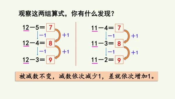 2.4  十几减5、4、3、2（课件）2024-2025学年人教版一年级数学下册（15页PPT）