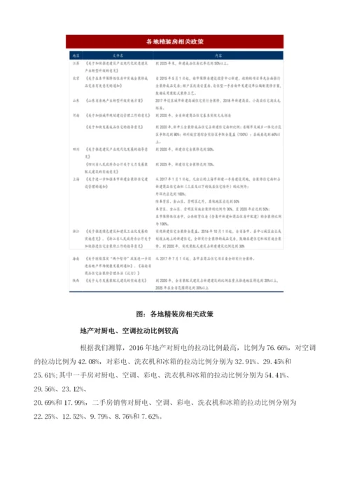 我国房地产拉动家电行业市场需求分析.docx