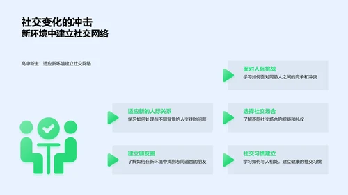 高一新生生活指导PPT模板