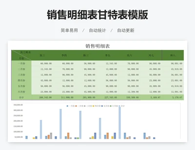 销售明细表甘特表模版