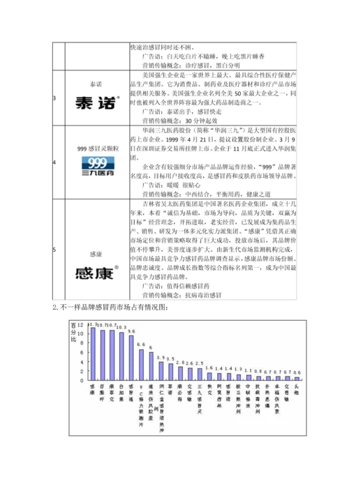 快克市场调查分析报告.docx