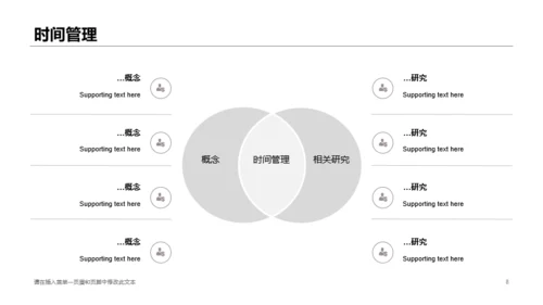 时间管理无聊情绪与学业拖延的关系及干预研究PPT案例