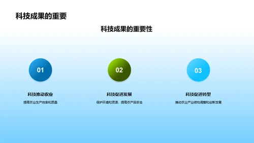 农业科技与政策的同步舞