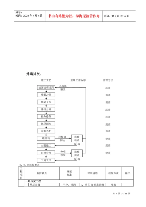 建筑装饰装修工程监理细则(doc 32页).docx