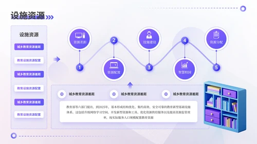 紫色3D风教育汇报PPT模板