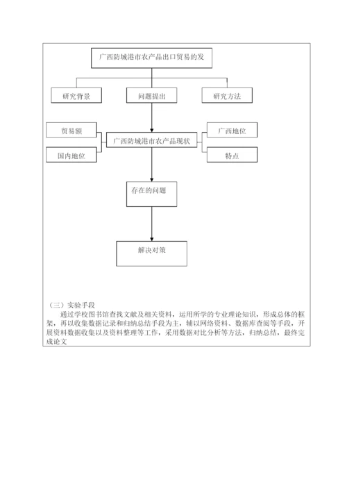 【精编】毕业设计（论文）开题报告.docx