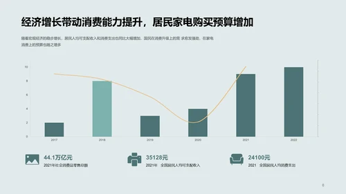 2022年中国家电消费人群洞察报告