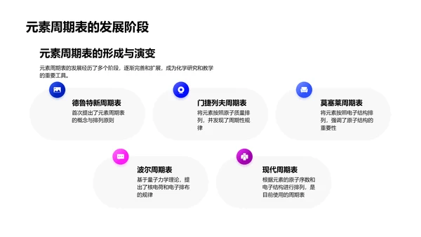 元素周期表解析
