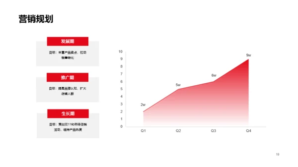 年终总结暨新年计划