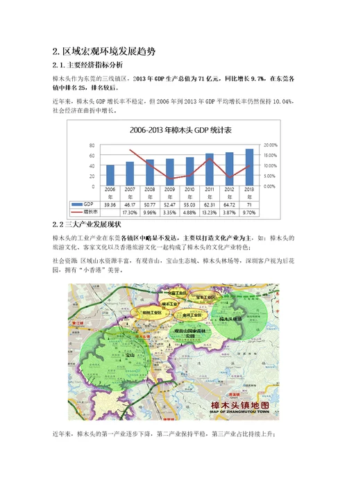 樟木头区域市场报告