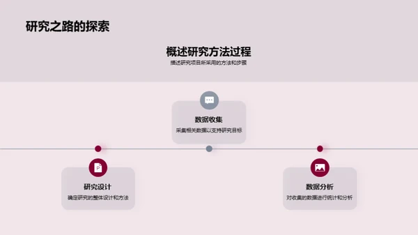 创新研究路径