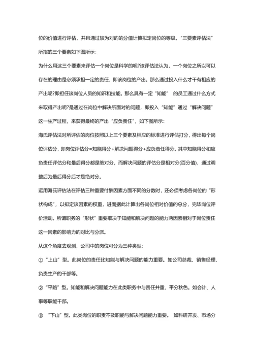 HR需要掌握的岗位评估的7种经典方法.docx