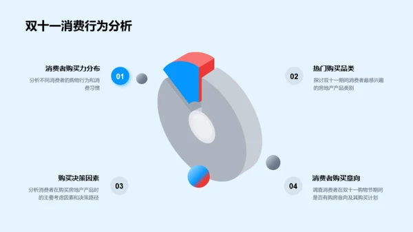 双十一房地产新策略