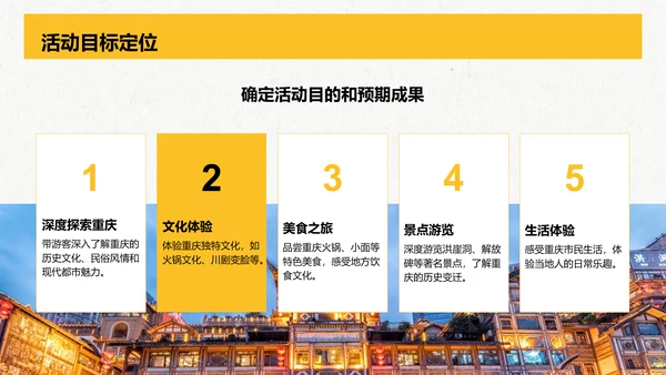 黄色复古风重庆热门景点深度游计划PPT模板