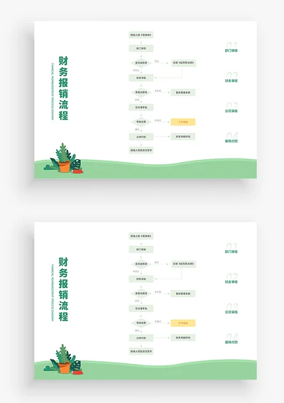 财务报销流程图