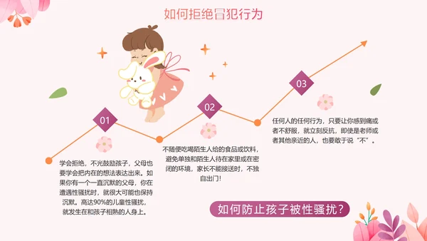卡通手绘粉色女生自我保护PPT模板
