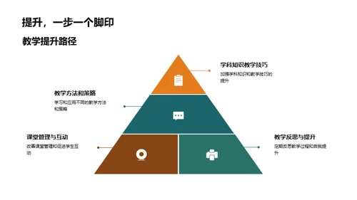 教学成果与未来展望