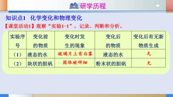 1.1物质的变化和性质课件(共24张PPT内嵌视频)---2023-2024学年九年级化学人教版上册