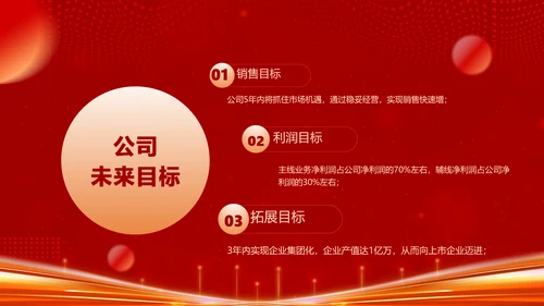 红色喜庆风企业年会晚会表彰颁奖流程红色大气风PPT套装