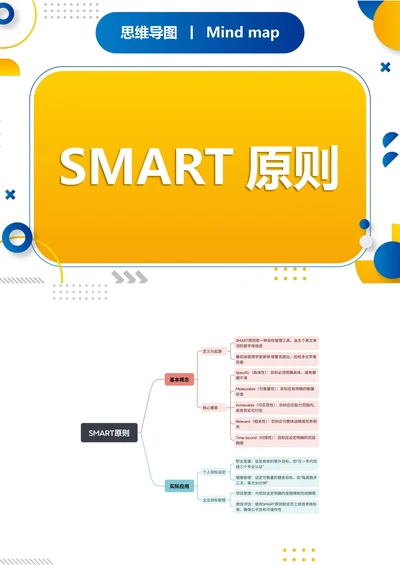 SMART原则知识分享思维导图
