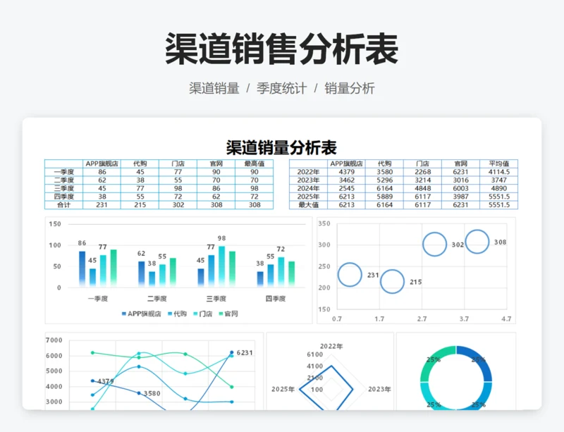 渠道销量分析表