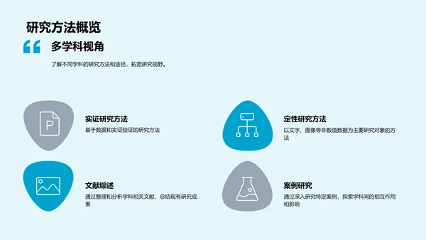 交叉学科答辩报告PPT模板