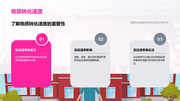 化学反应原理解析PPT模板
