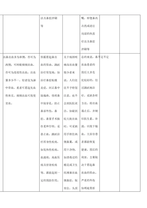 耳鼻咽喉科常见病