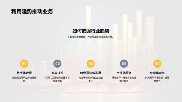 回顾与展望