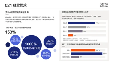 复杂条形图数据列表页多项数据对比