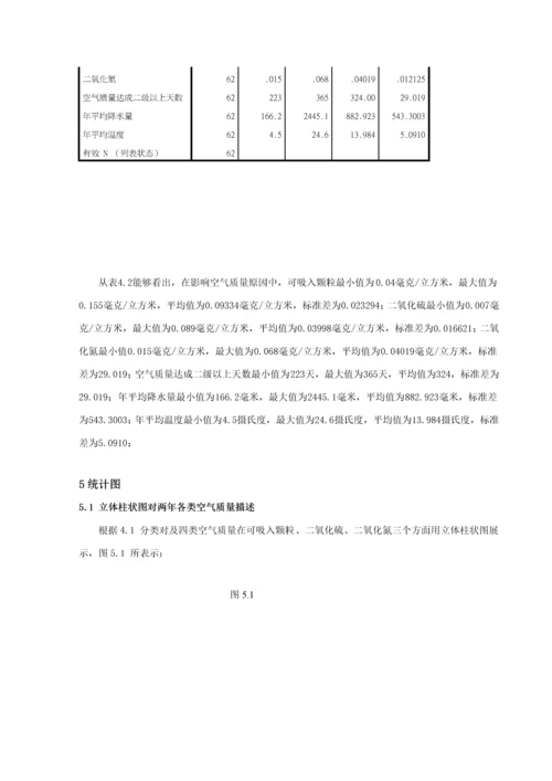 应用统计学优秀课程设计运用SPSS对城市空气质量的统计分析.docx