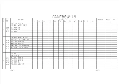 完整版安全生产费用投入台账模版