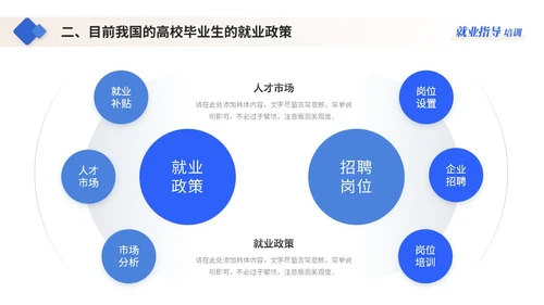蓝色简约商务大学生就业指导培训ppt模板