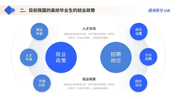 蓝色简约商务大学生就业指导培训ppt模板