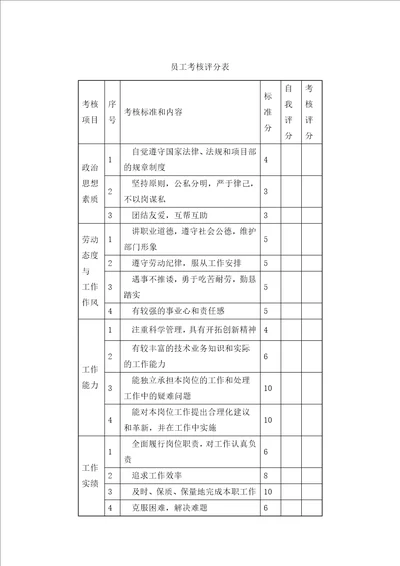 员工考核评分表