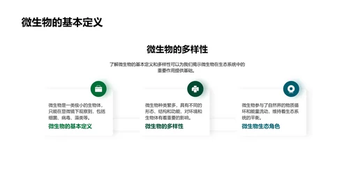 微生物世界解析PPT模板