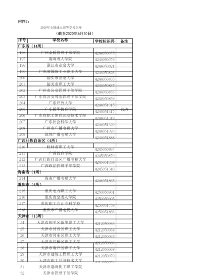 2020年全国成人高等学校名单.docx