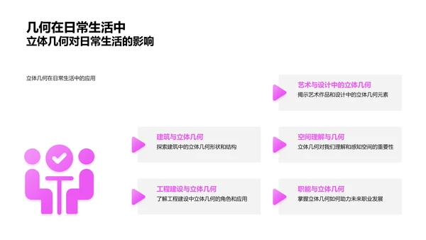 立体几何入门与应用PPT模板