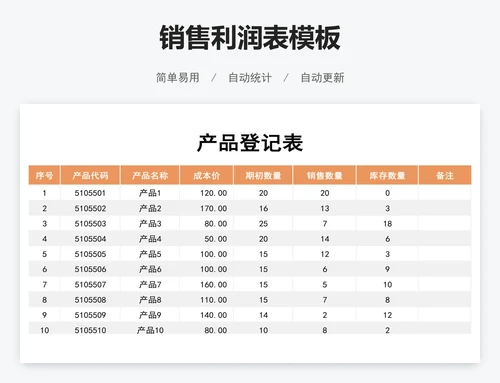 销售利润表模板