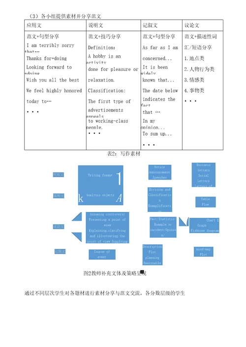 初中英语学习策略中PBL问题导向教学方法初探