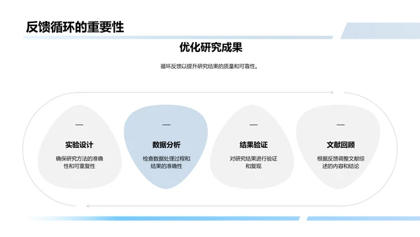 博士研究攻略