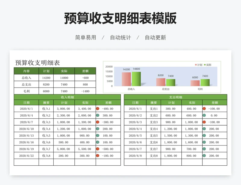 预算收支明细表模版