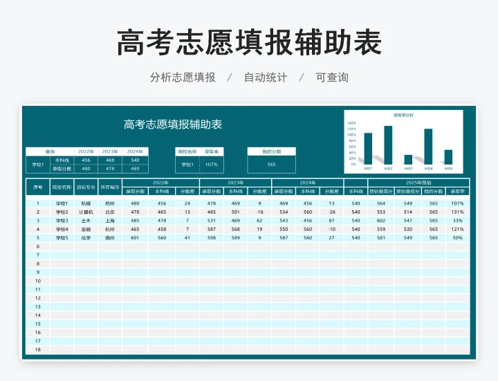 高考志愿辅助表