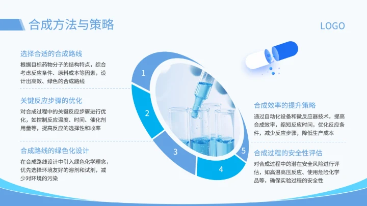 蓝色简约风药物分子的合成与活性研究开题答辩PPT