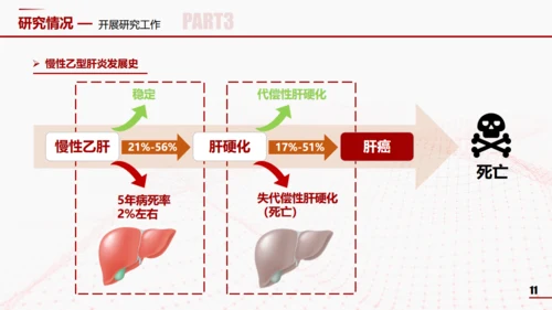 医学院肝功能答辩通用PPT模板
