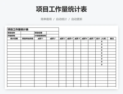 项目工作量统计表