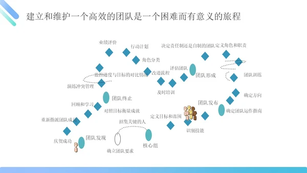 蓝绿色简约商务管理能力企业员工培训PPT课件